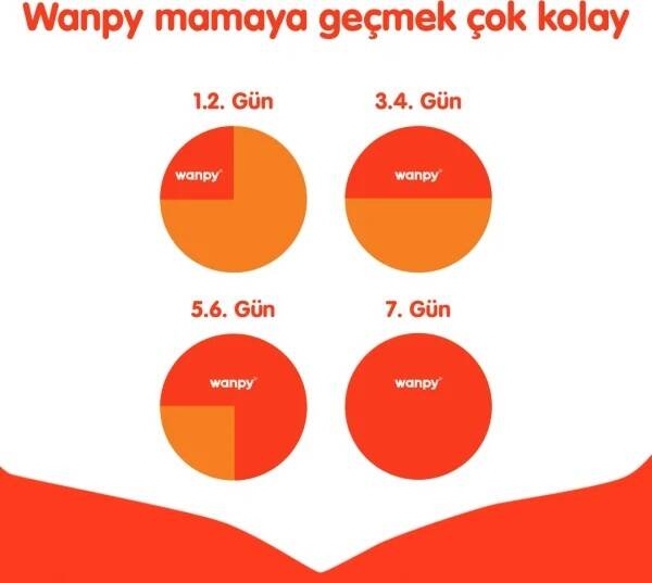 Wanpy Tahılsız Ördekli 12 kg Yetişkin Köpek Maması - 4
